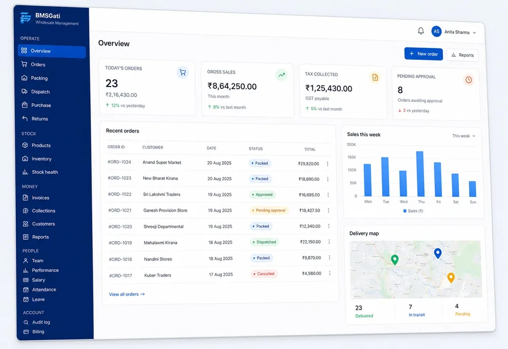 BMSGati console — orders, GST, stock and delivery overview